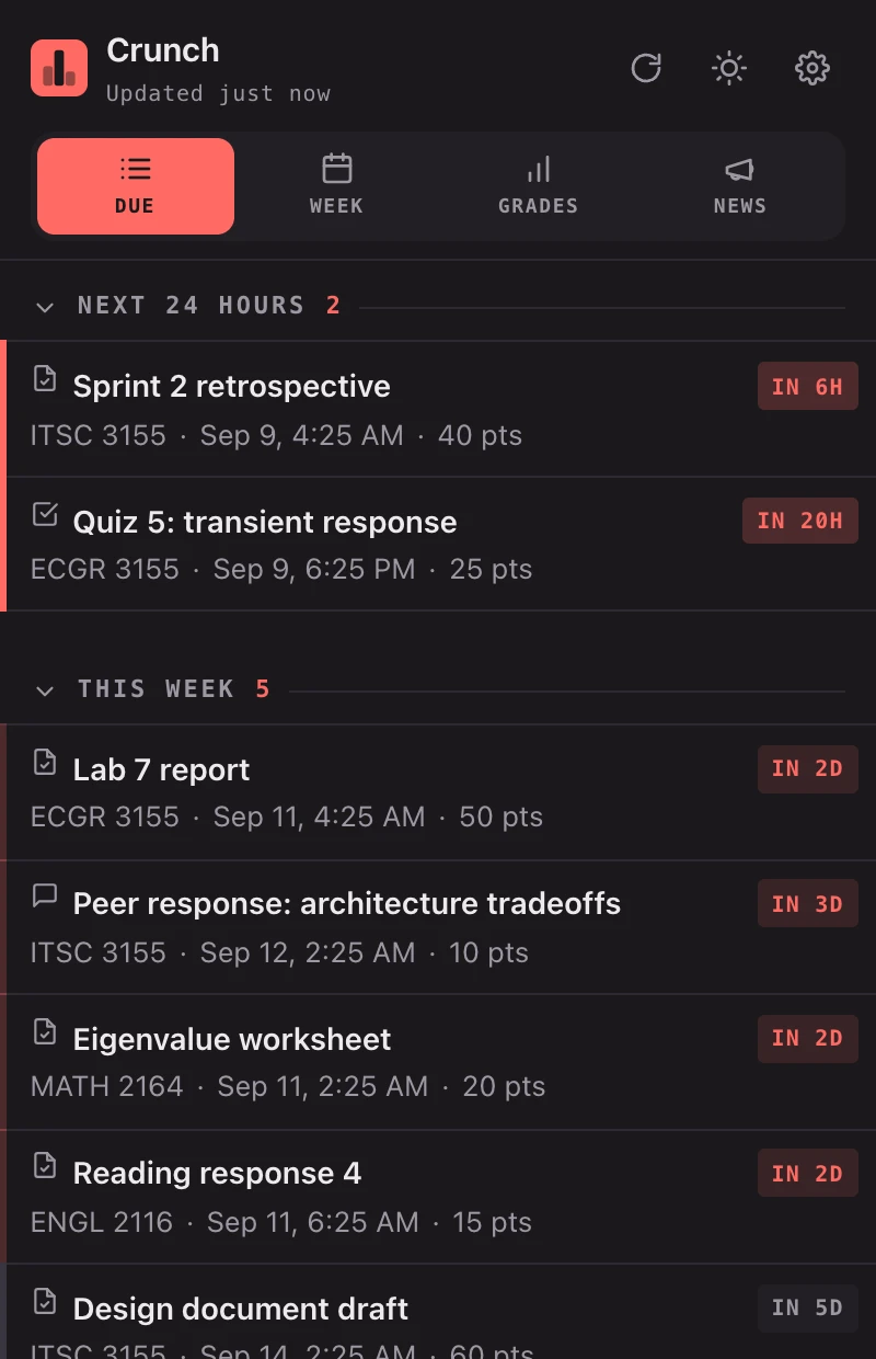 The extension's popup: a strip of four tabs reading Due, Week, Grades and News, with Due showing
      assignments grouped under Next 24 hours and This week, each row showing its course, due time, points,
      and how long is left.